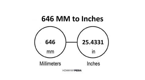 646mm to inches|646 Millimeters to Inches .